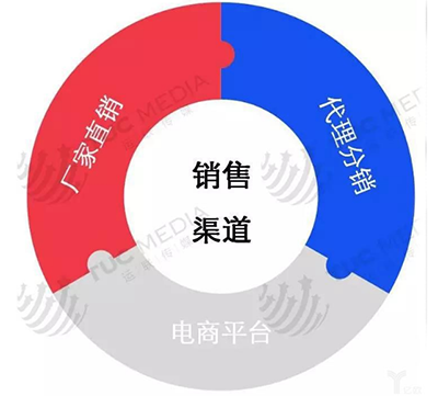 超声骨密度检测仪销售渠道与销售方式