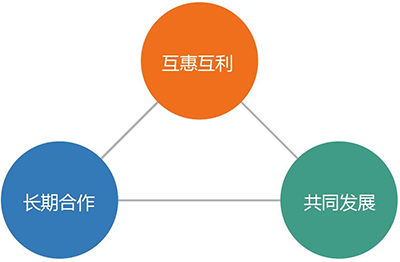 超声骨密度检测仪销售渠道与销售方式