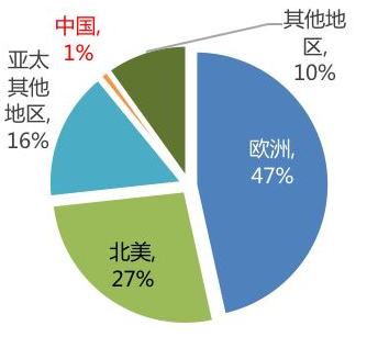 医疗器械市场规模扩大 骨密度检测仪厂家越来越普遍 医疗器械市场规模扩大 骨密度检测仪厂家越来越普遍