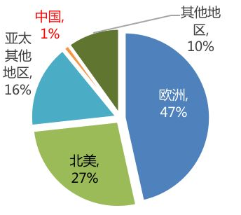 医疗器械市场规模扩大 骨密度检测仪厂家越来越普遍