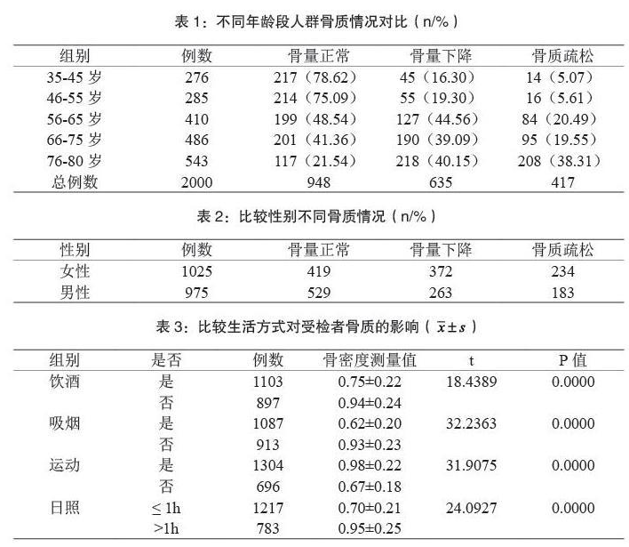 四川成都超声骨密度仪生产厂家介绍各年龄段骨密度参考值是多少?
