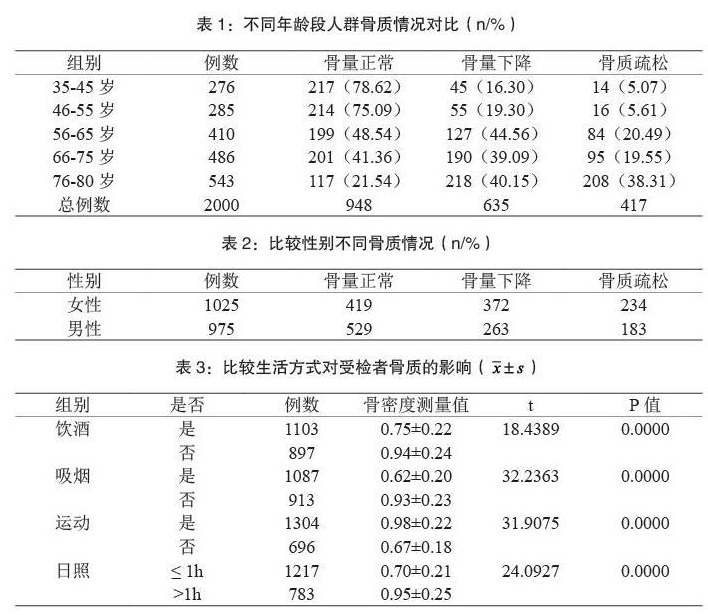 四川成都超声骨密度仪生产厂家介绍各年龄段骨密度参考值是多少？