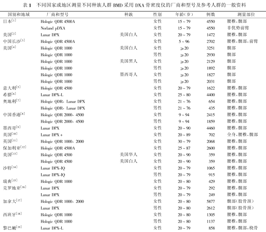 【上海医用超声骨密度测试仪厂家】调查分析不同种族人群骨密度对比参考值